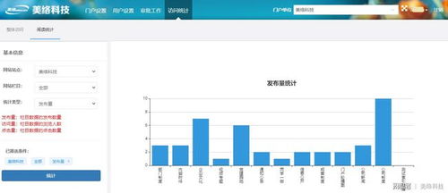 从建站到内容管理,cms网站内容管理系统如何为组织提速增效